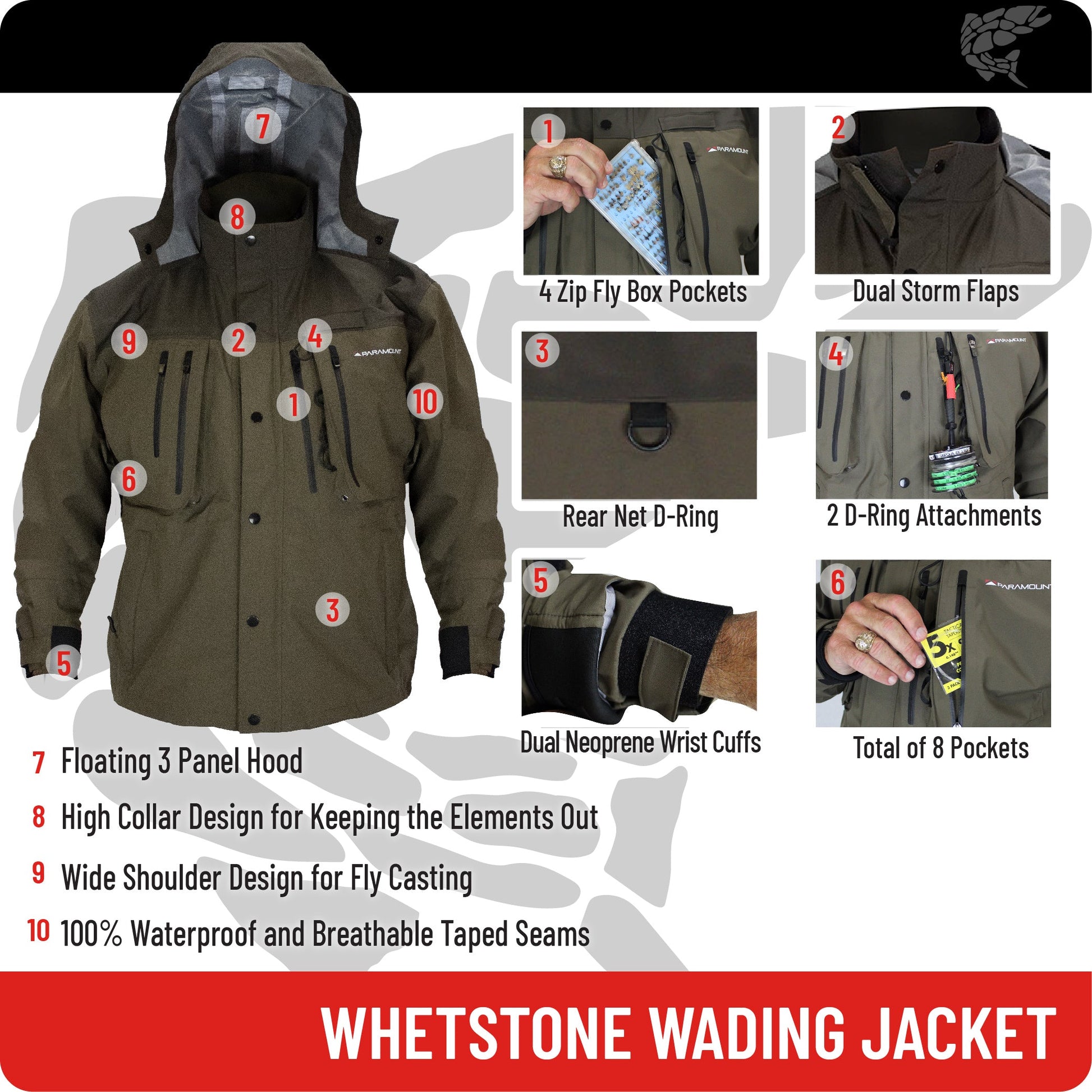 WHETSTONE WATERPROOF WADING JACKET